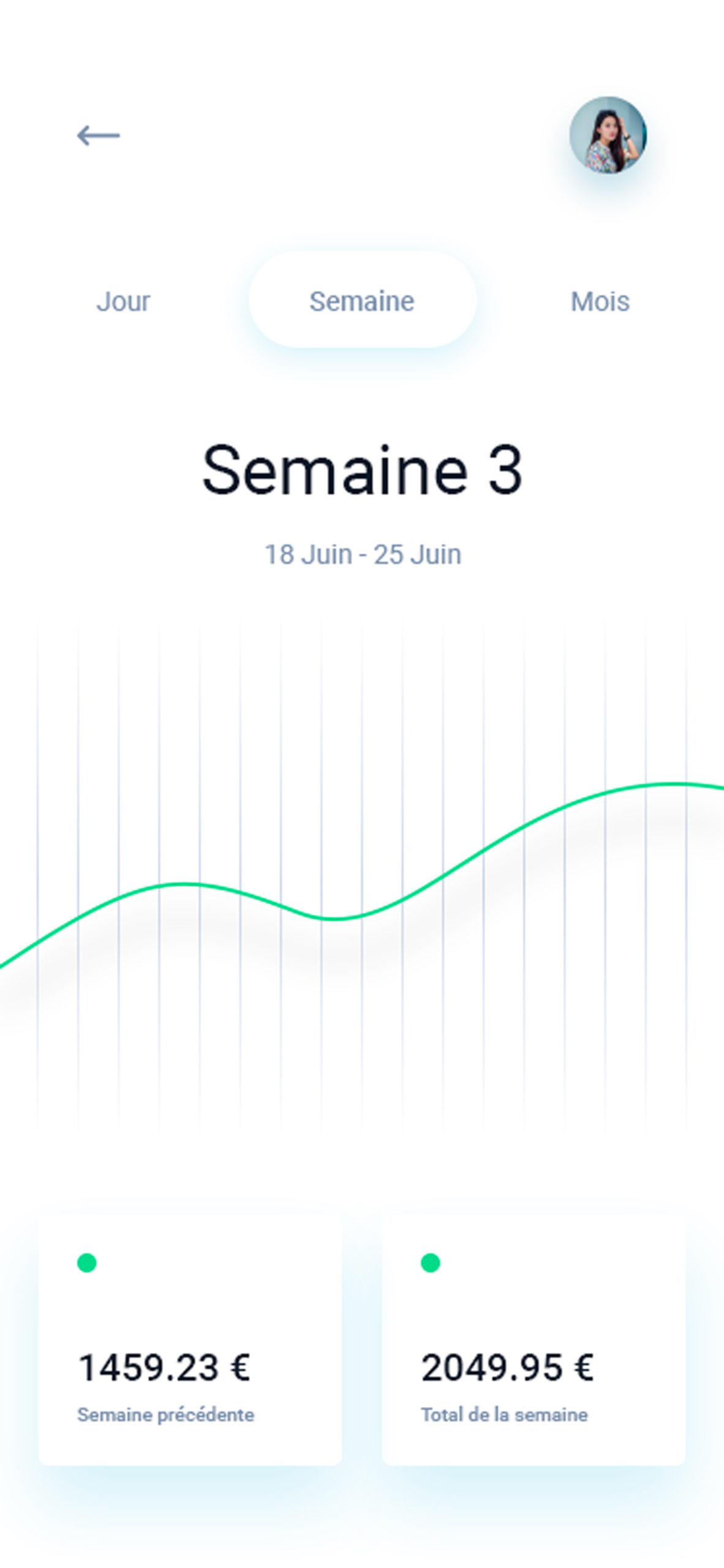 Réseau WACS